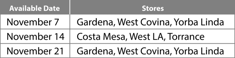 Availability calendar table showing store locations and product available dates